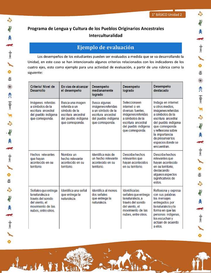 Ejemplo de evaluación