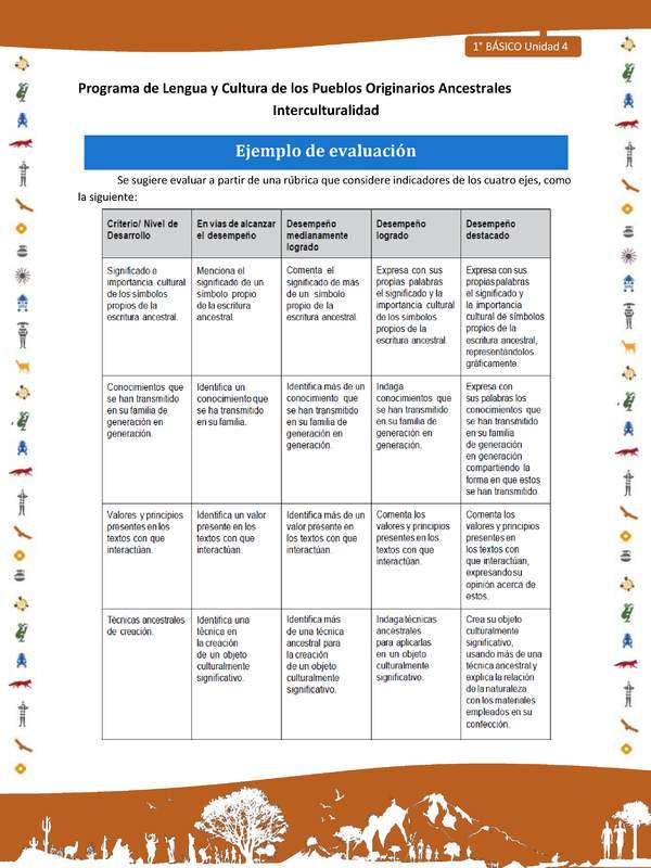 Ejemplo de evaluación