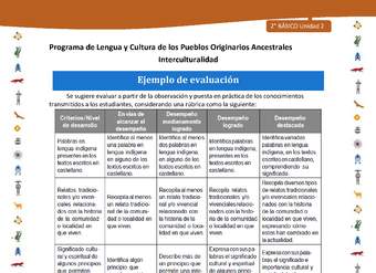 Ejemplo de evaluación