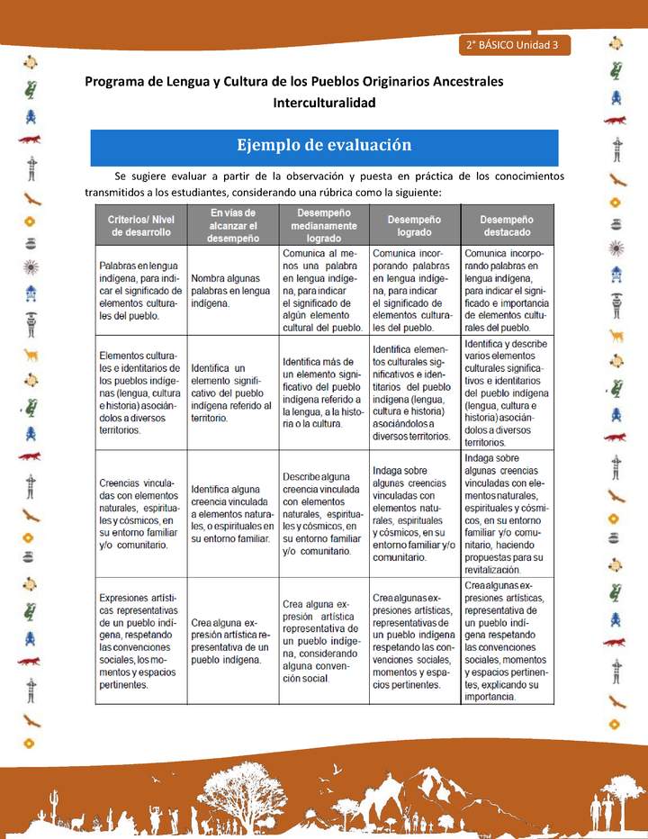 Ejemplo de evaluación