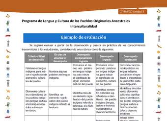 Ejemplo de evaluación