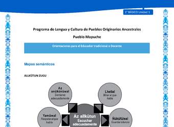 Orientaciones al docente - LC01 - Mapuche - U1 - Mapas semánticos