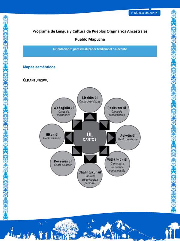 Orientaciones al docente - LC01 - Mapuche - U2 - Mapas semánticos