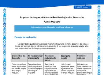 Orientaciones al docente - LC01 - Mapuche - U2 - Ejemplo de evaluación