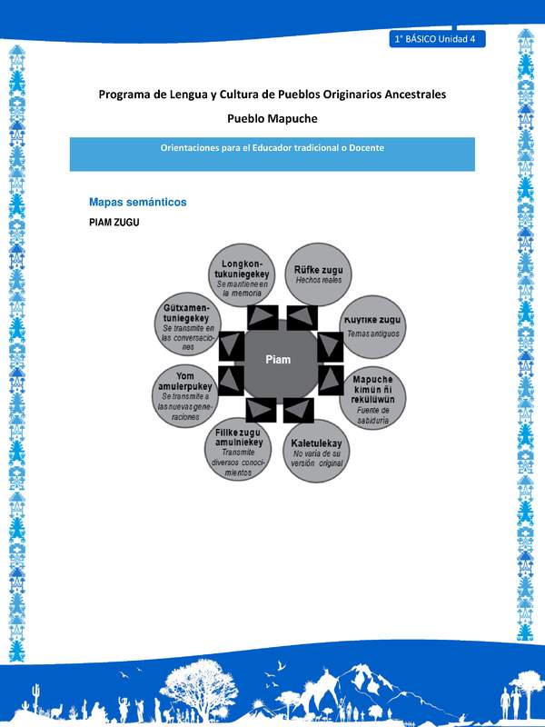 Orientaciones al docente - LC01 - Mapuche - U4 - Mapa semántico