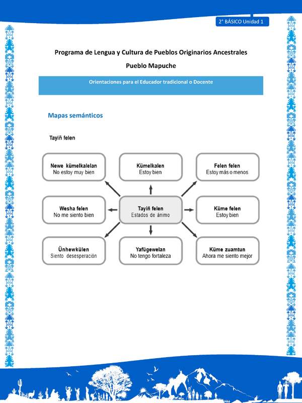 Orientaciones al docente - LC02 - Mapuche - U1 - Mapas semánticos