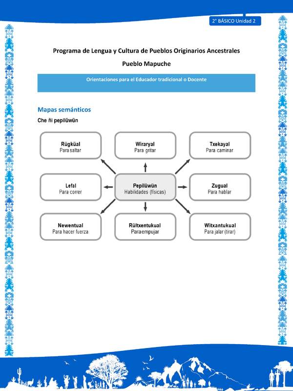 Orientaciones al docente - LC02 - Mapuche - U2 - Mapas semánticos