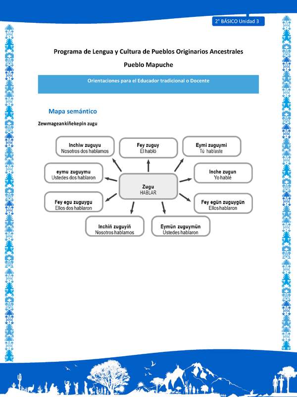 Orientaciones al docente - LC02 - Mapuche - U3 - Mapa semántico