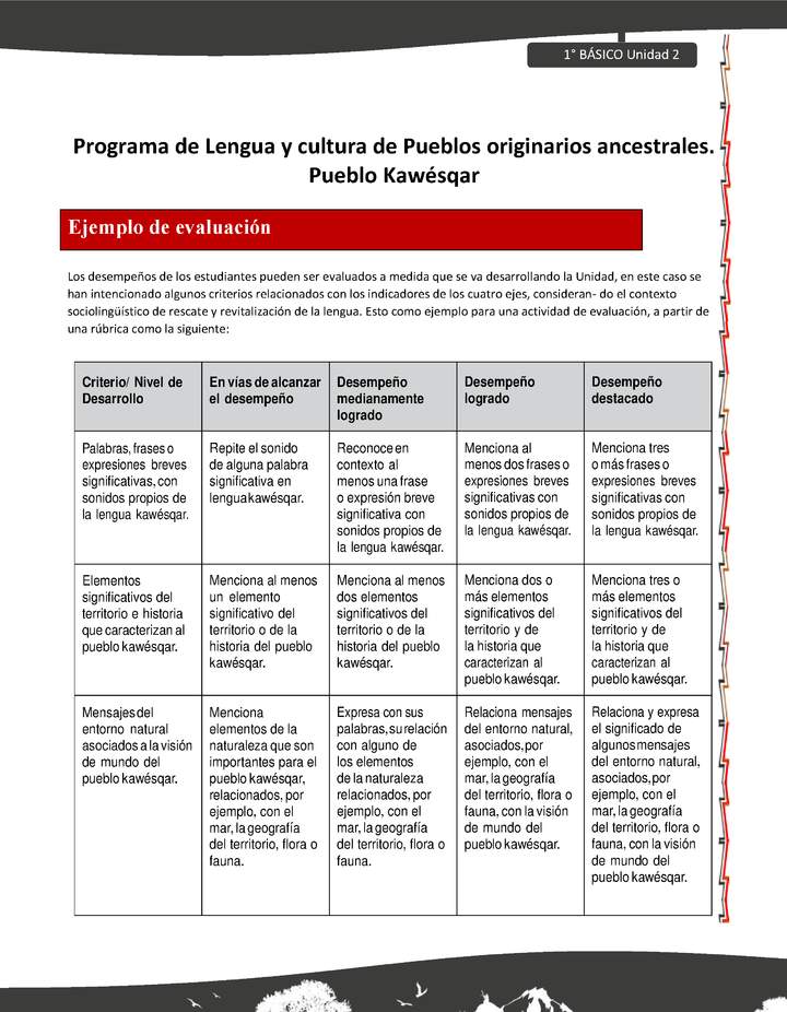 Orientaciones al docente - LC01 - Kawésqar - U2 - Ejemplo de evaluación