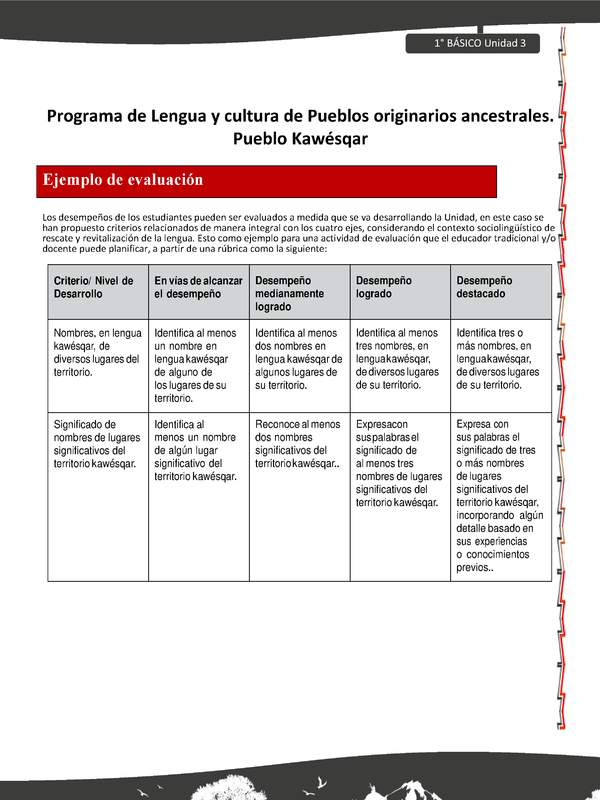 Orientaciones al docente - LC01 - Kawésqar - U3 - Ejemplo de evaluación