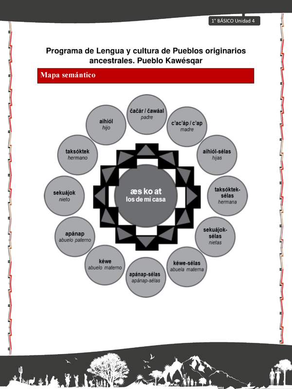 Orientaciones al docente - LC01 - Kawésqar - U4 - Mapas semánticos