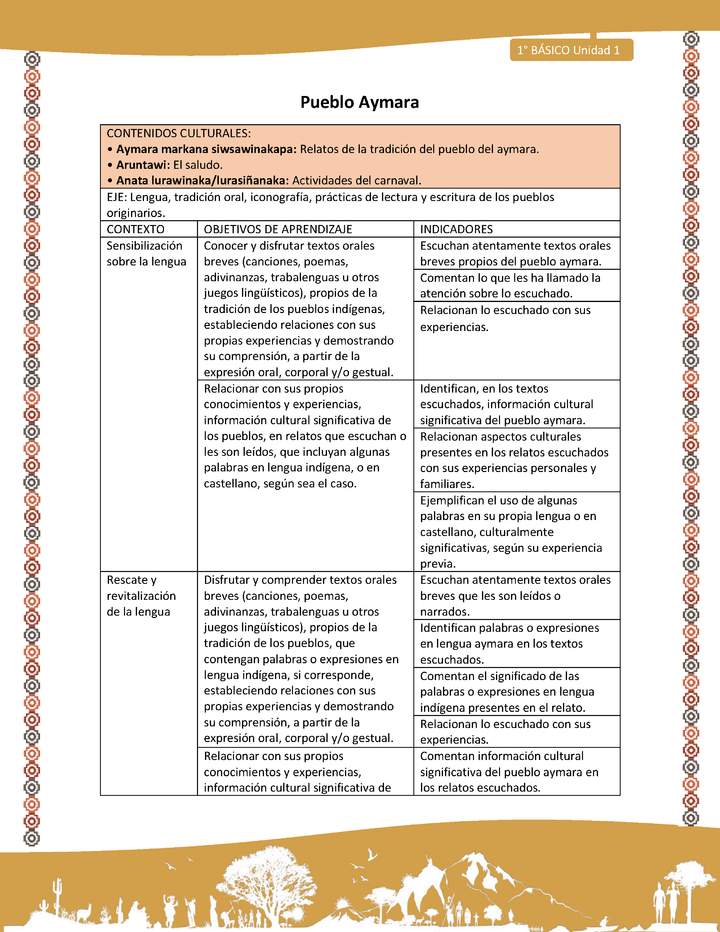 Matriz de contenido LC01 -AYM - Unidad 1