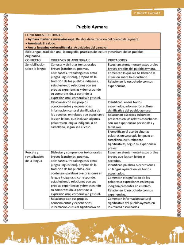 Matriz de contenido LC01 -AYM - Unidad 1