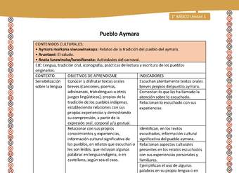 Matriz de contenido LC01 -AYM - Unidad 1