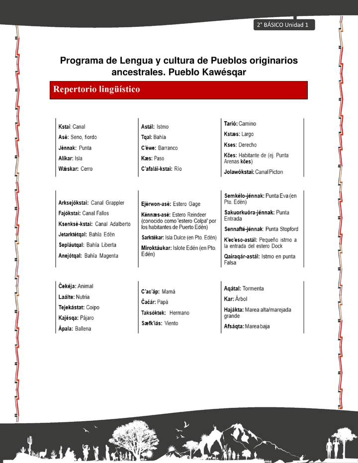 Orientaciones al docente - LC02 - Kawésqar - U1 - Repertorio lingüístico