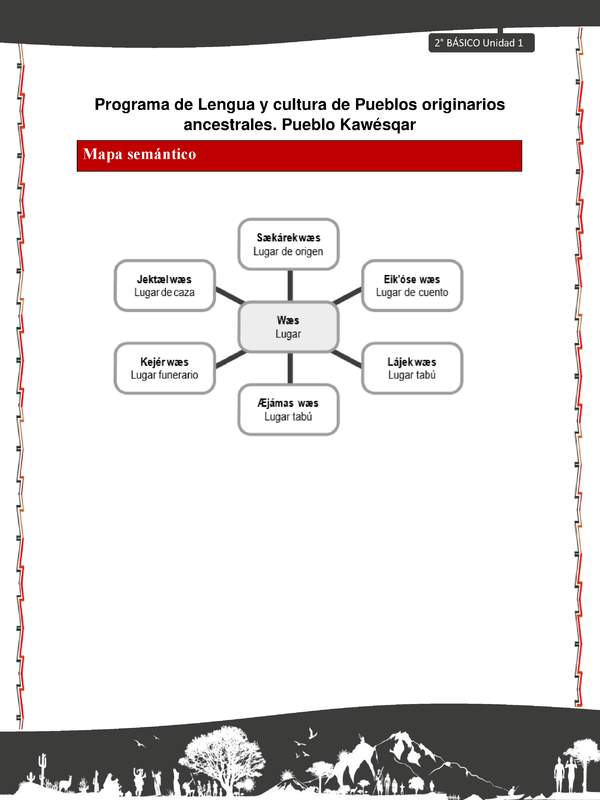 Orientaciones al docente - LC02 - Kawésqar - U1 - Mapas semánticos