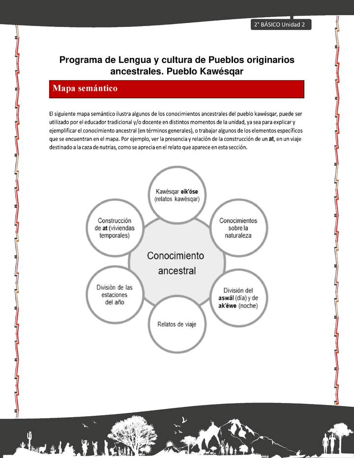 Orientaciones al docente - LC02 - Kawésqar - U2 - Mapas semánticos