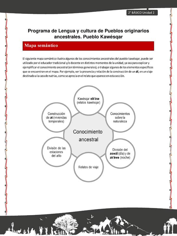 Orientaciones al docente - LC02 - Kawésqar - U2 - Mapas semánticos