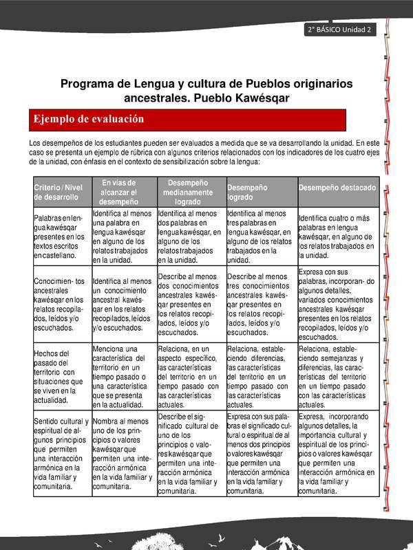 Orientaciones al docente - LC02 - Kawésqar - U2 - Ejemplo de evaluación