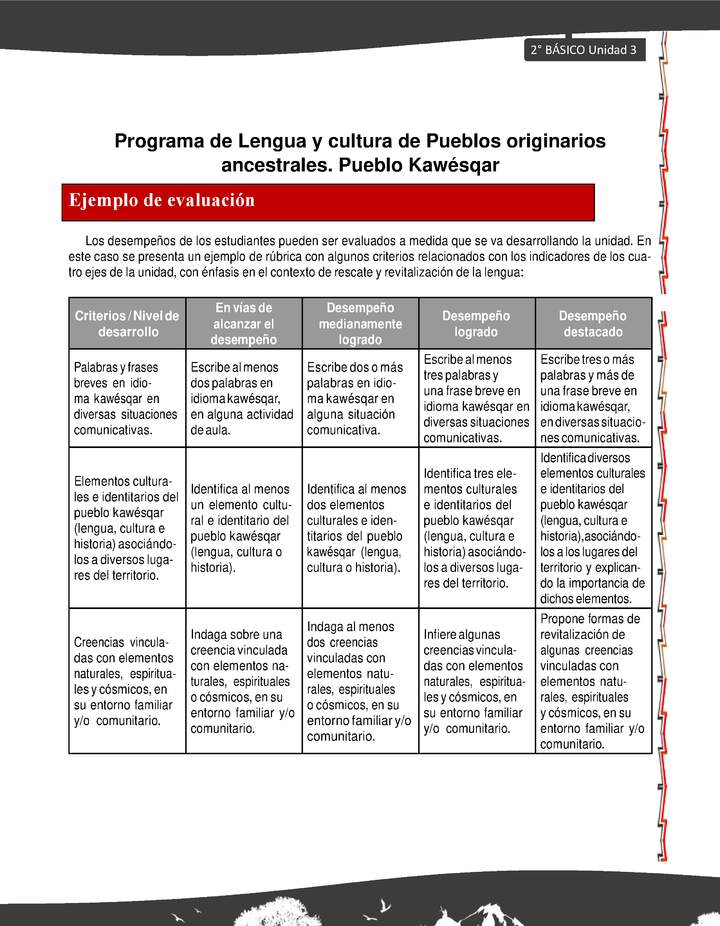 Orientaciones al docente - LC02 - Kawésqar - U3 - Ejemplo de evaluación