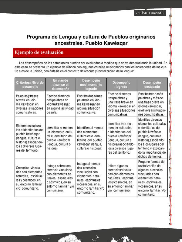 Orientaciones al docente - LC02 - Kawésqar - U3 - Ejemplo de evaluación