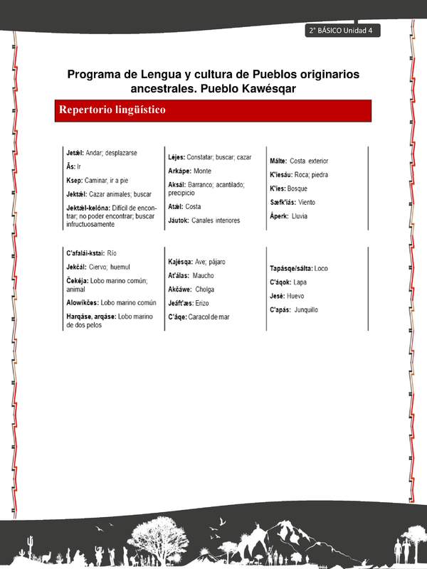 Orientaciones al docente - LC02 - Kawésqar - U4 - Repertorio lingüístico