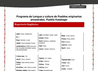 Orientaciones al docente - LC02 - Kawésqar - U4 - Repertorio lingüístico