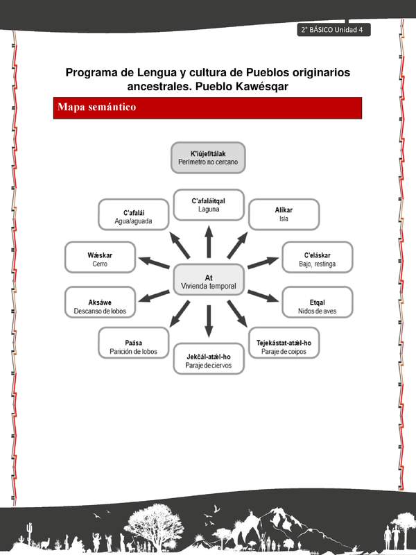 Orientaciones al docente - LC02 - Kawésqar - U4 - Mapas semánticos