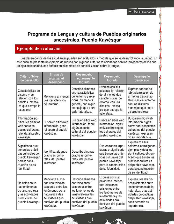 Orientaciones al docente - LC02 - Kawésqar - U4 - Ejemplo de evaluación