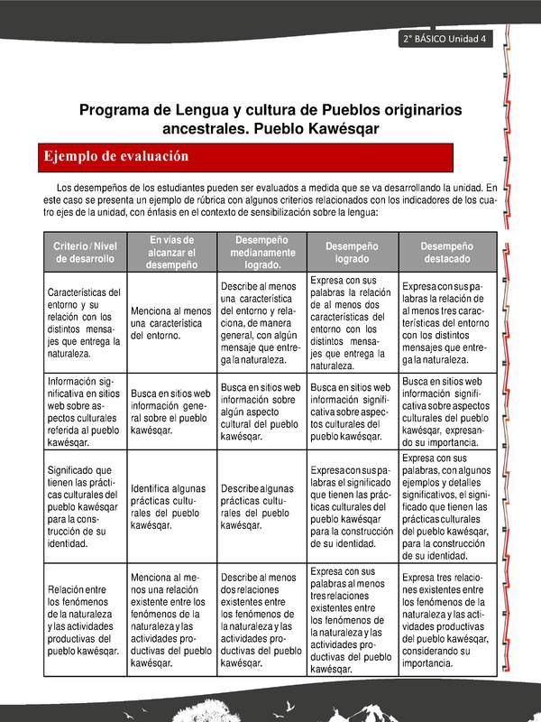 Orientaciones al docente - LC02 - Kawésqar - U4 - Ejemplo de evaluación