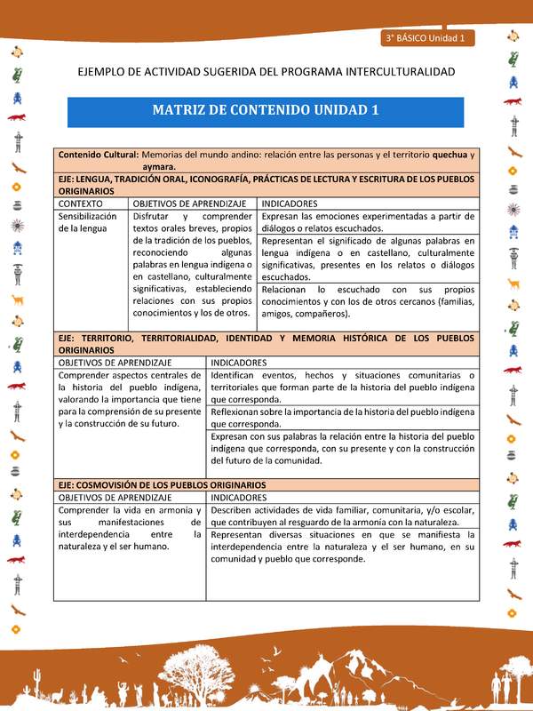 Matriz de contenido unidad 1