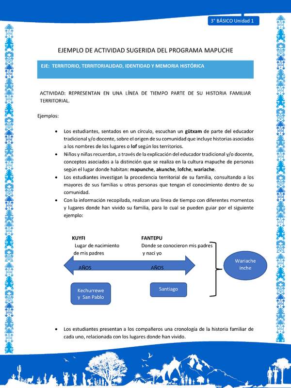 representan en una línea de tiempo parte de su historia familiar territorial