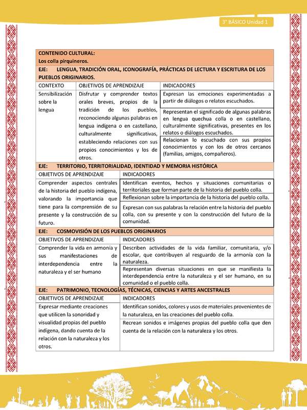 00-MATRIZ DE CONTENIDO LC03 COL-U01