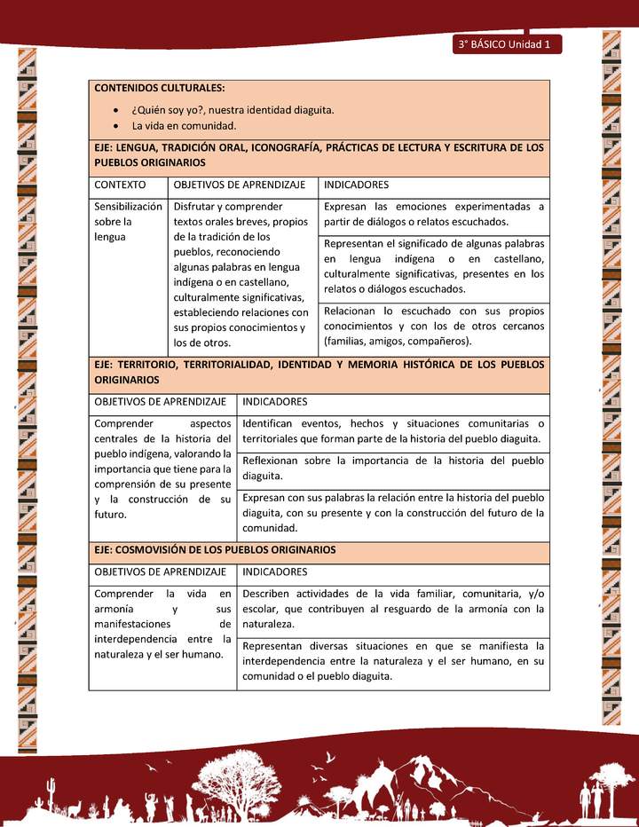 MATRIZ DE CONTENIDO LC03 DIA-U01