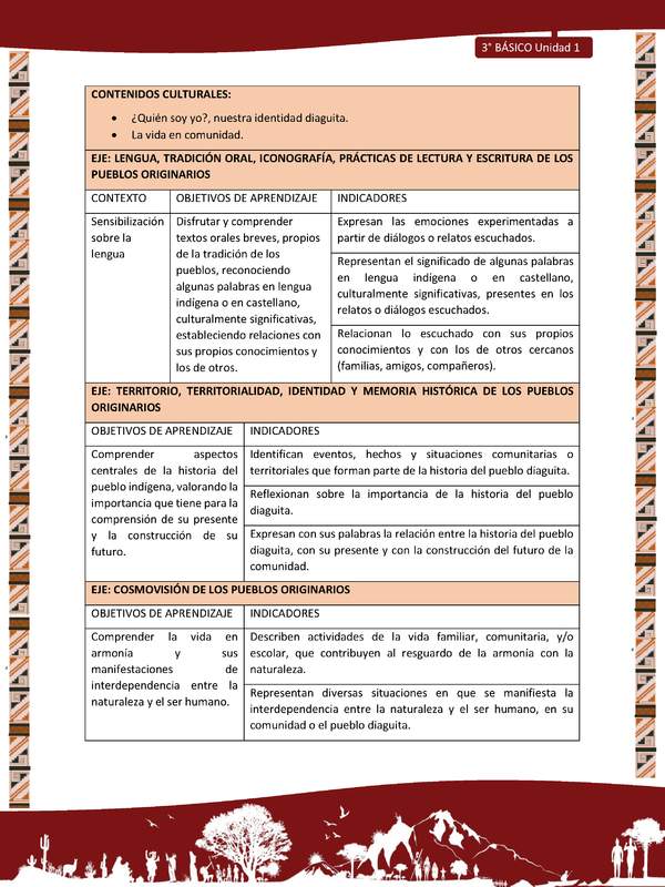 MATRIZ DE CONTENIDO LC03 DIA-U01