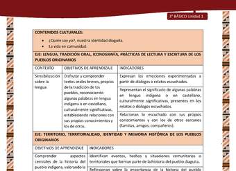 MATRIZ DE CONTENIDO LC03 DIA-U01