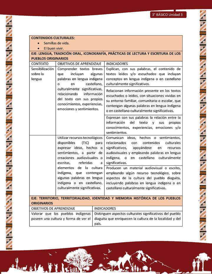 MATRIZ DE CONTENIDO LC03 DIA-U03