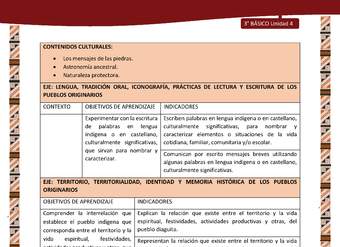 MATRIZ DE CONTENIDO LC03 DIA-U04