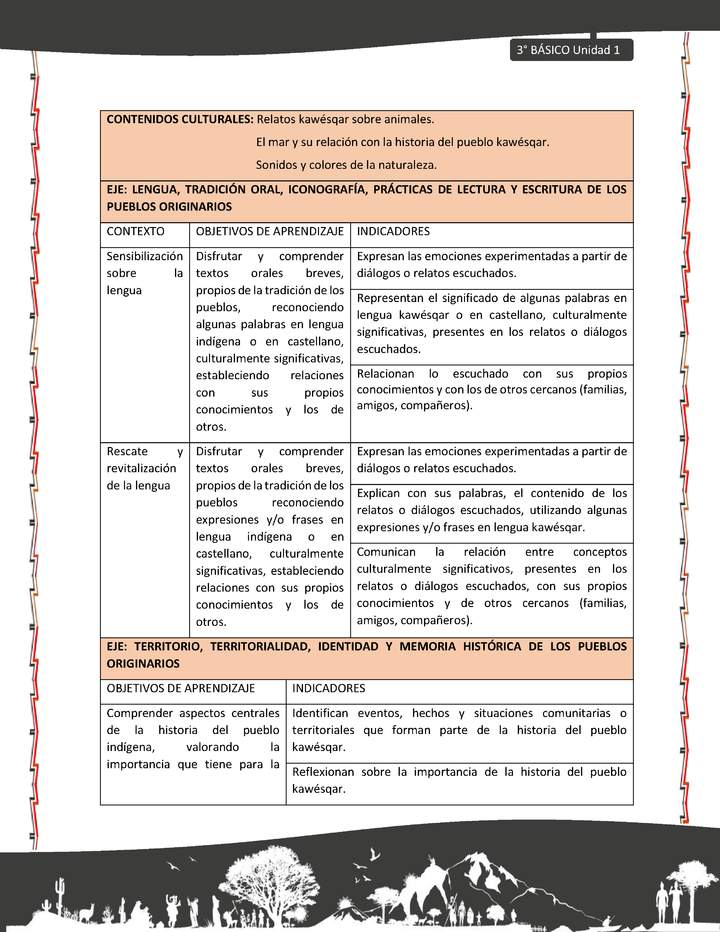 01-MATRIZ DE CONTENIDO LC03-KAW-U01