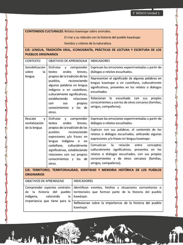 01-MATRIZ DE CONTENIDO LC03-KAW-U01