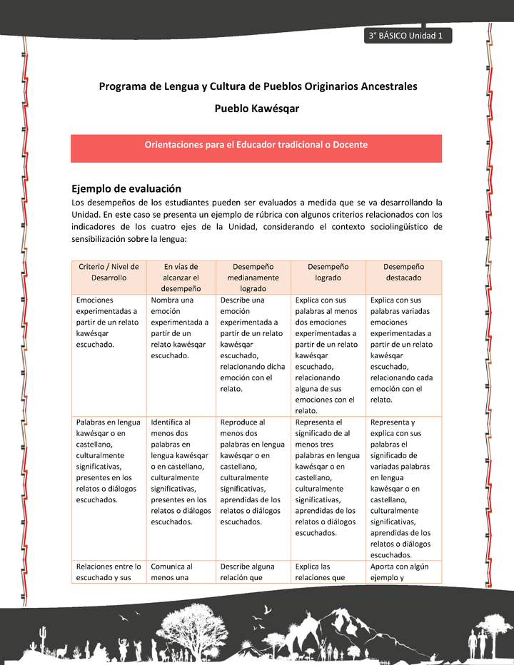 01-Orientaciones al docente - LC03 - Kawésqar - U1 - Ejemplo de evaluación