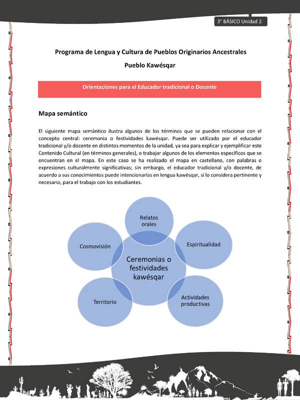 01-Orientaciones al docente - LC03 - Kawésqar - U2 - Mapa semántico