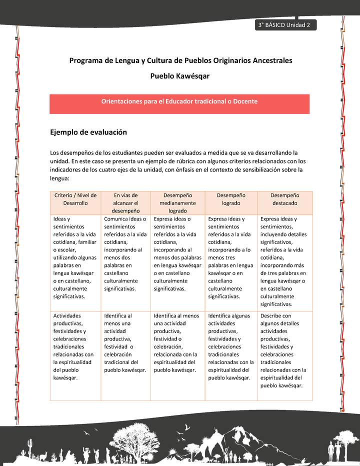 01-Orientaciones al docente - LC03 - Kawésqar - U2 - Ejemplo de evaluación