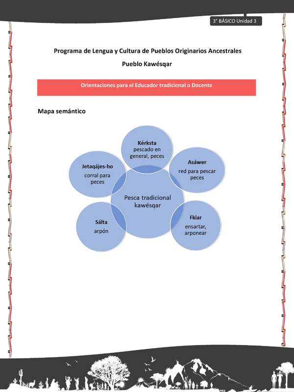 01-Orientaciones al docente - LC03 - Kawésqar - U3 - Mapa semántico