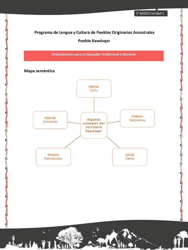 01-Orientaciones al docente - LC03 - Kawésqar - U1 - Mapa semántico