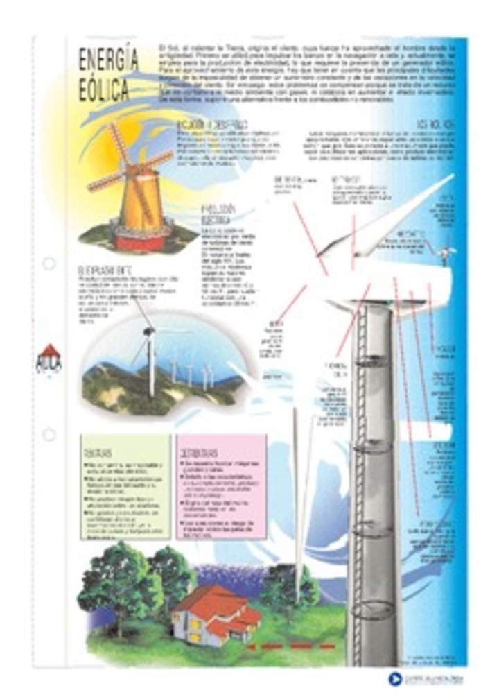 Infografía energía eólica