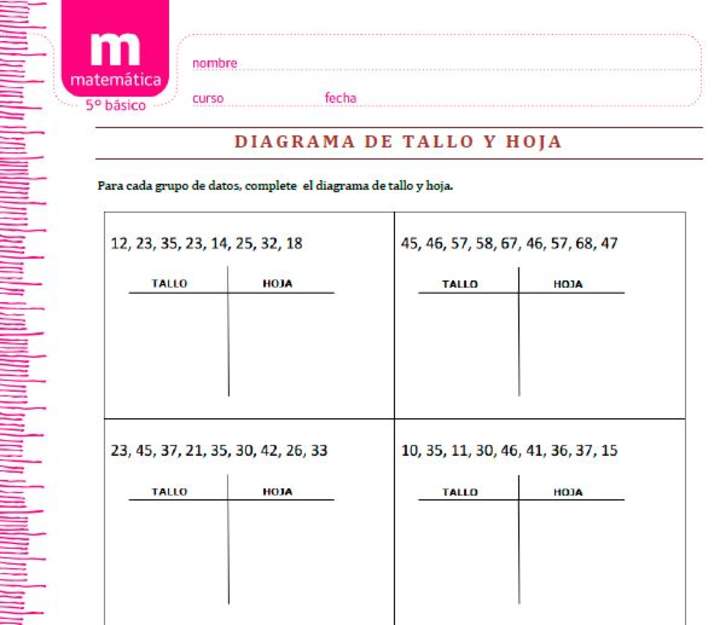 Diagrama de tallo y hoja