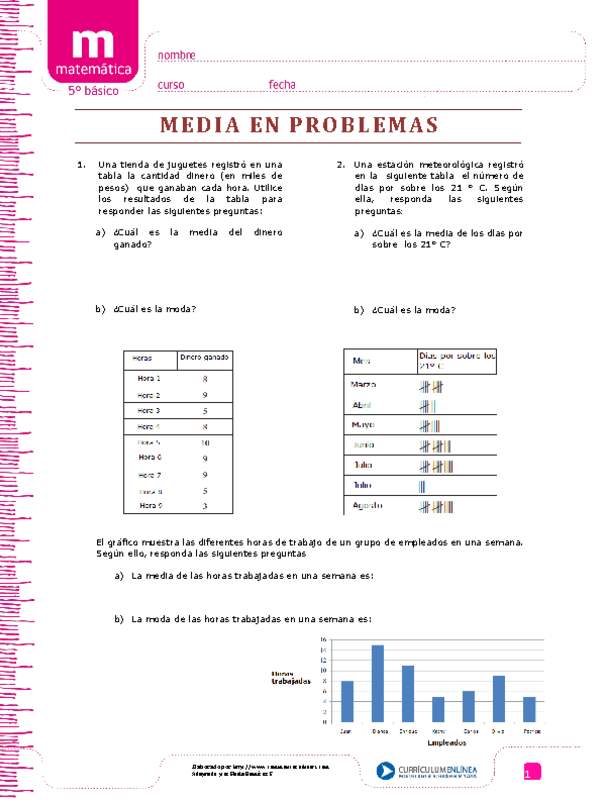 Media en problemas con gráficos