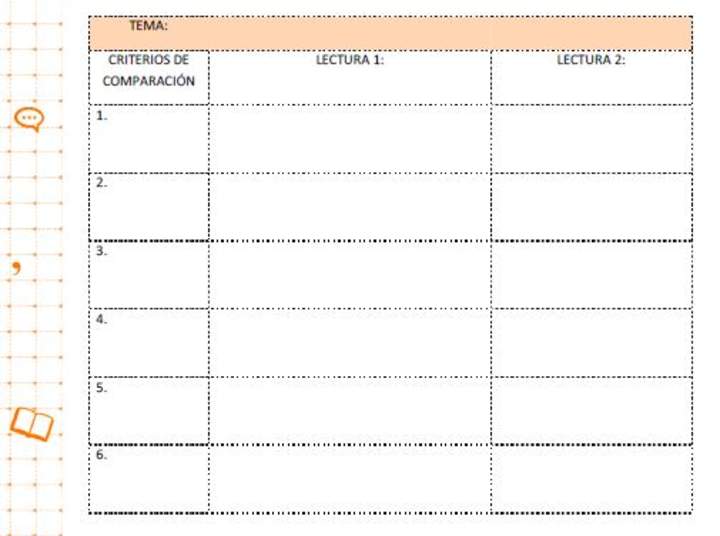 Tabla  para comparar dos lecturas