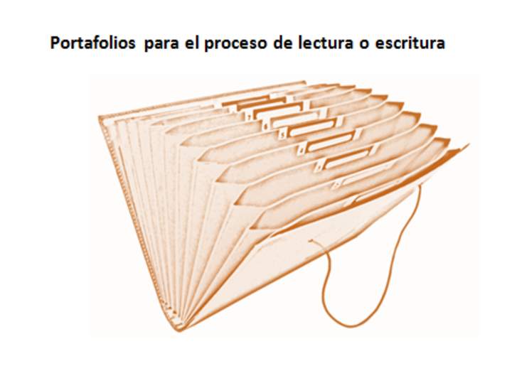 Portafolios para el proceso de lectura o escritura